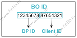 Sample BO ID - Beneficiary Owner ID in Demat account