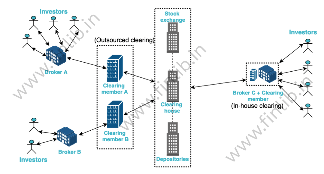 What Does A Clearing And Forwarding Company Do